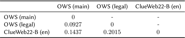 Figure 4 for Document Quality Scoring for Web Crawling