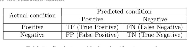 Figure 3 for Fast and Accurate Object Detection on Asymmetrical Receptive Field