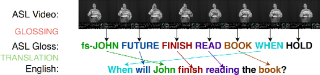 Figure 1 for State-of-the-Art Translation of Text-to-Gloss using mBART : A case study of Bangla