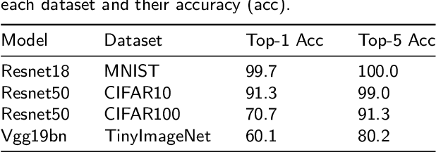 Figure 4 for Decision-based iterative fragile watermarking for model integrity verification