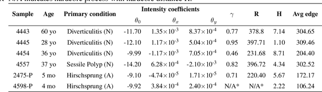 Figure 2 for Generative modeling of the enteric nervous system employing point pattern analysis and graph construction