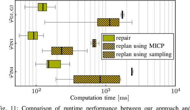 Figure 3 for Traffic-Rule-Compliant Trajectory Repair via Satisfiability Modulo Theories and Reachability Analysis