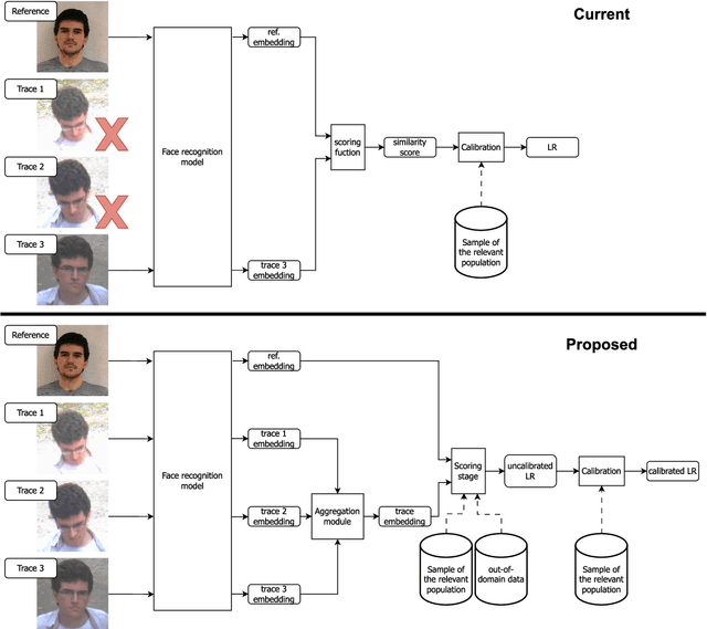 Figure 1 for Embedding Aggregation for Forensic Facial Comparison