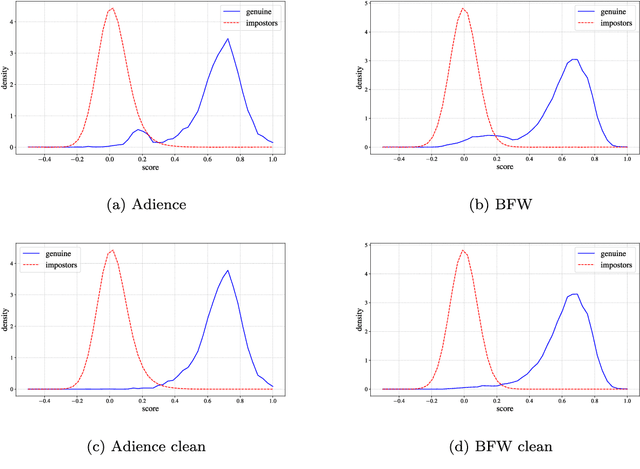 Figure 3 for Embedding Aggregation for Forensic Facial Comparison