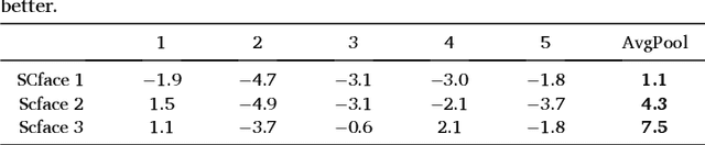Figure 2 for Embedding Aggregation for Forensic Facial Comparison