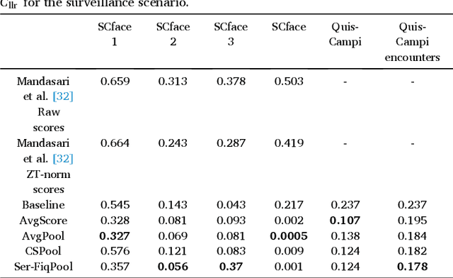 Figure 4 for Embedding Aggregation for Forensic Facial Comparison
