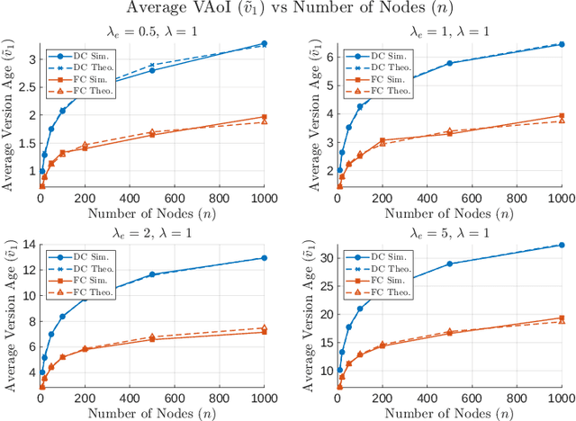 Figure 2 for Version Age of Information with Contact Mobility in Gossip Networks
