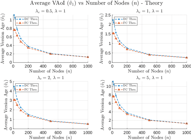 Figure 3 for Version Age of Information with Contact Mobility in Gossip Networks