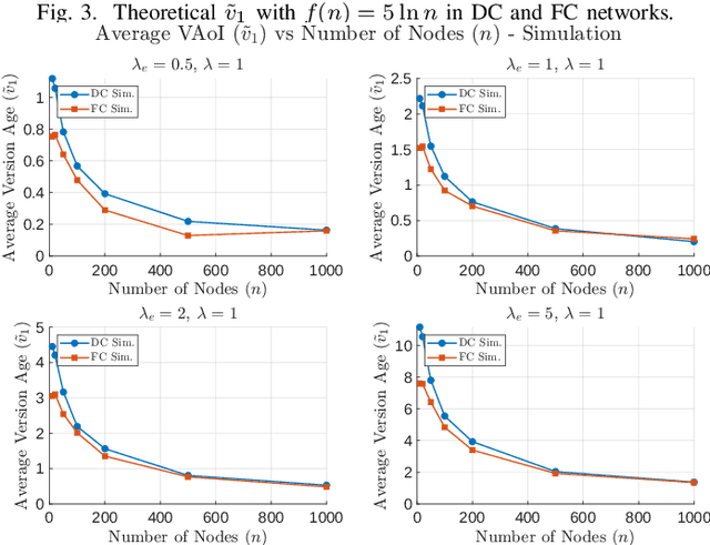 Figure 4 for Version Age of Information with Contact Mobility in Gossip Networks