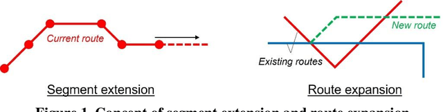 Figure 2 for A sequential transit network design algorithm with optimal learning under correlated beliefs