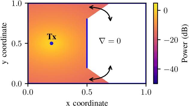 Figure 1 for Fully Differentiable Ray Tracing via Discontinuity Smoothing for Radio Network Optimization