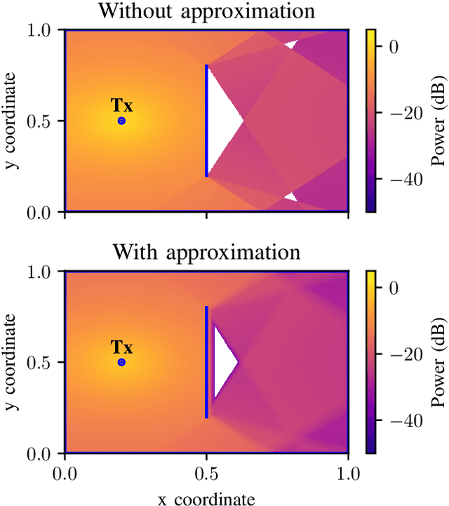 Figure 3 for Fully Differentiable Ray Tracing via Discontinuity Smoothing for Radio Network Optimization