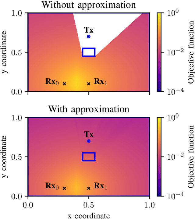 Figure 4 for Fully Differentiable Ray Tracing via Discontinuity Smoothing for Radio Network Optimization