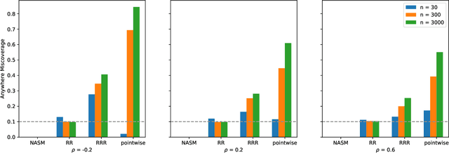 Figure 4 for Data-Adaptive Tradeoffs among Multiple Risks in Distribution-Free Prediction