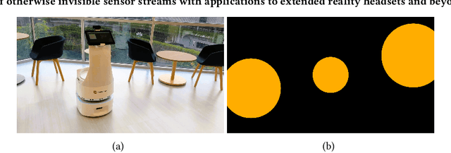 Figure 4 for PixelGen: Rethinking Embedded Camera Systems