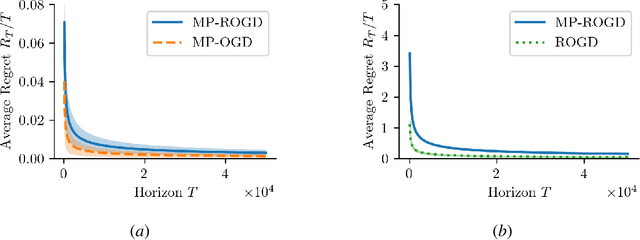 Figure 1 for Safe Online Convex Optimization with Multi-Point Feedback