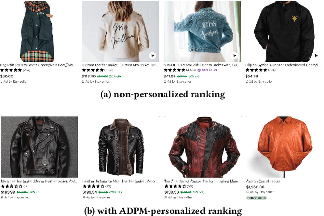 Figure 1 for adSformers: Personalization from Short-Term Sequences and Diversity of Representations in Etsy Ads