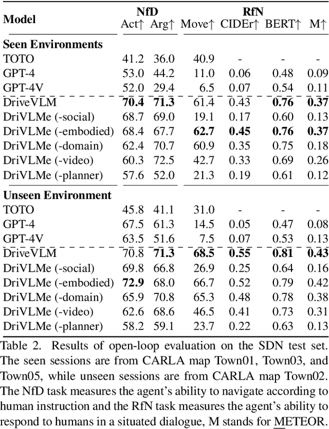 Figure 4 for DriVLMe: Enhancing LLM-based Autonomous Driving Agents with Embodied and Social Experiences
