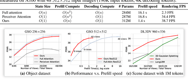 Figure 4 for Test-Time Training Done Right