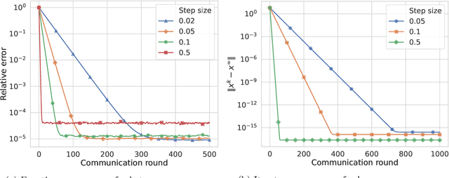 Figure 1 for Towards a Better Theoretical Understanding of Independent Subnetwork Training