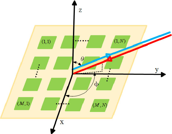 Figure 4 for Holographic Communication via Recordable and Reconfigurable Metasurface