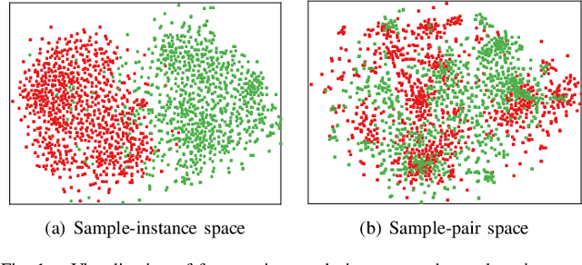 Figure 1 for Generalizable Metric Network for Cross-domain Person Re-identification