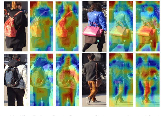 Figure 4 for Generalizable Metric Network for Cross-domain Person Re-identification