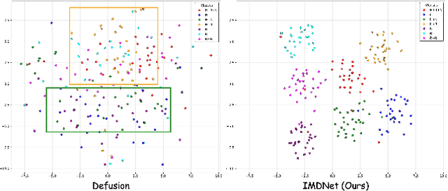 Figure 1 for Learning to Restore Multi-Degraded Images via Ingredient Decoupling and Task-Aware Path Adaptation