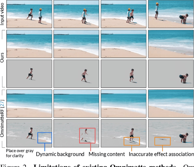 Figure 2 for Generative Omnimatte: Learning to Decompose Video into Layers