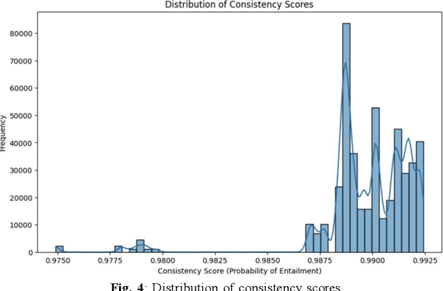 Figure 4 for Leveraging Generative AI Through Prompt Engineering and Rigorous Validation to Create Comprehensive Synthetic Datasets for AI Training in Healthcare