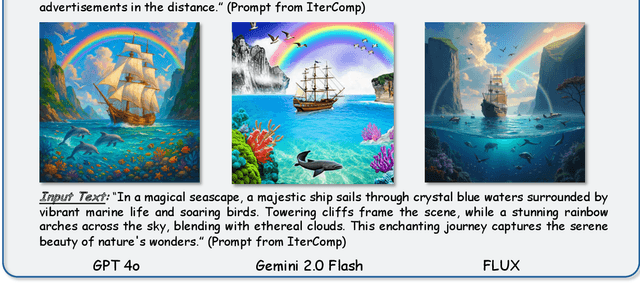 Figure 4 for An Empirical Study of GPT-4o Image Generation Capabilities