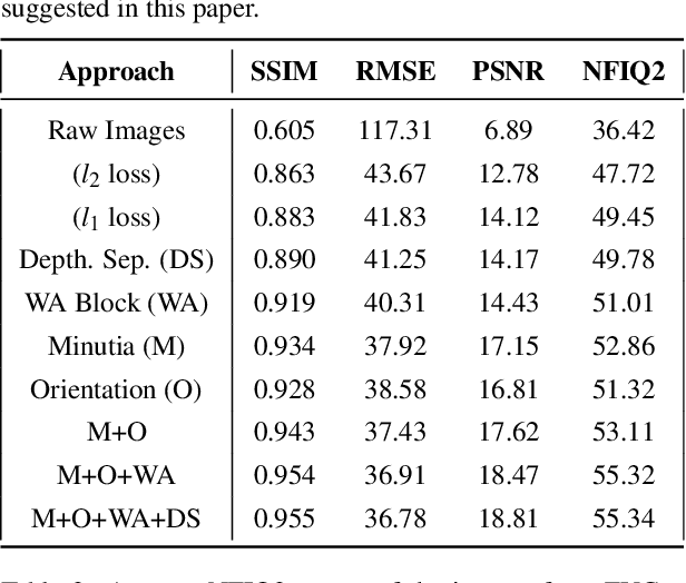 Figure 2 for Finger-UNet: A U-Net based Multi-Task Architecture for Deep Fingerprint Enhancement