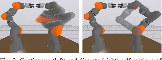 Figure 2 for Constrained Bimanual Planning with Analytic Inverse Kinematics