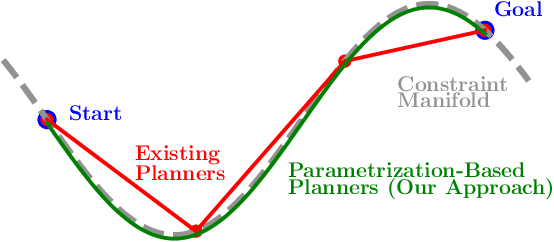 Figure 3 for Constrained Bimanual Planning with Analytic Inverse Kinematics