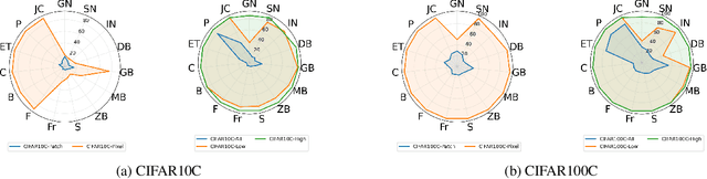 Figure 1 for Mask to Adapt: Simple Random Masking Enables Robust Continual Test-Time Learning