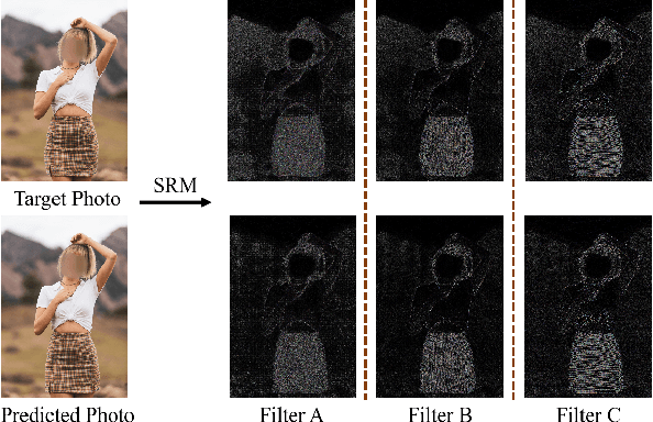 Figure 4 for Structure-Aware Human Body Reshaping with Adaptive Affinity-Graph Network
