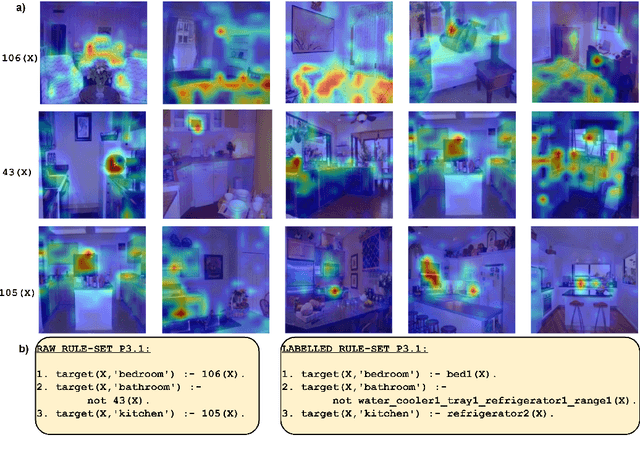 Figure 4 for Symbolic Rule Extraction from Attention-Guided Sparse Representations in Vision Transformers