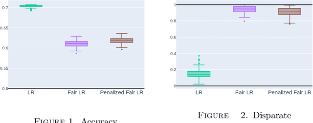 Figure 2 for Fair Generalized Linear Mixed Models
