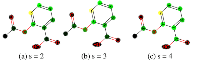 Figure 3 for Multiresolution Graph Transformers and Wavelet Positional Encoding for Learning Hierarchical Structures