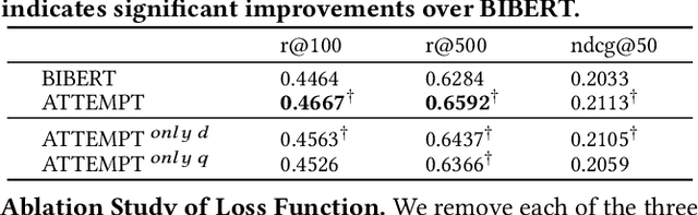 Figure 4 for Pre-training with Aspect-Content Text Mutual Prediction for Multi-Aspect Dense Retrieval