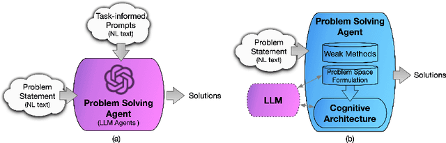 Figure 3 for Eliciting Problem Specifications via Large Language Models