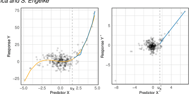 Figure 1 for Progression: an extrapolation principle for regression