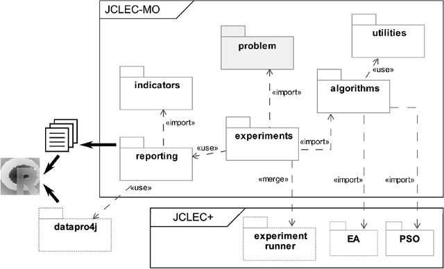 Figure 2 for JCLEC-MO: a Java suite for solving many-objective optimization engineering problems