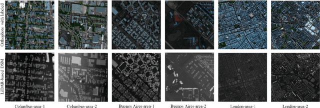 Figure 3 for Advancing Applications of Satellite Photogrammetry: Novel Approaches for Built-up Area Modeling and Natural Environment Monitoring using Stereo/Multi-view Satellite Image-derived 3D Data