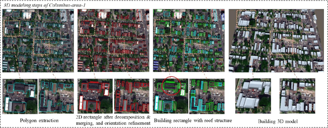 Figure 4 for Advancing Applications of Satellite Photogrammetry: Novel Approaches for Built-up Area Modeling and Natural Environment Monitoring using Stereo/Multi-view Satellite Image-derived 3D Data