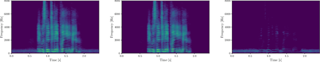 Figure 3 for Listening Between the Lines: Synthetic Speech Detection Disregarding Verbal Content
