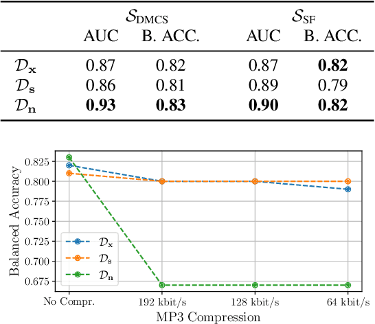 Figure 2 for Listening Between the Lines: Synthetic Speech Detection Disregarding Verbal Content