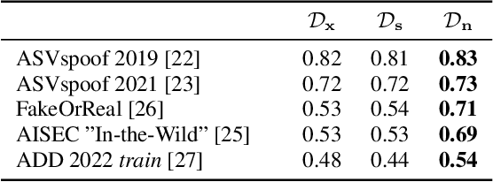 Figure 4 for Listening Between the Lines: Synthetic Speech Detection Disregarding Verbal Content