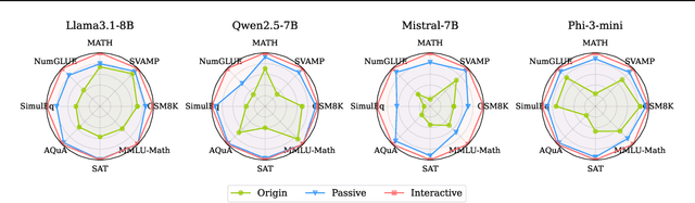 Figure 3 for Unveiling the Learning Mind of Language Models: A Cognitive Framework and Empirical Study