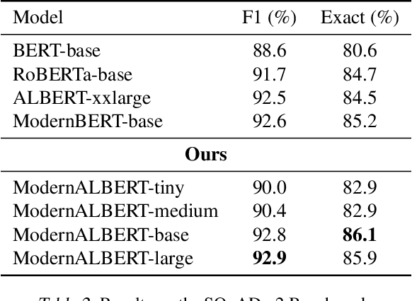 Figure 4 for Improving Recursive Transformers with Mixture of LoRAs